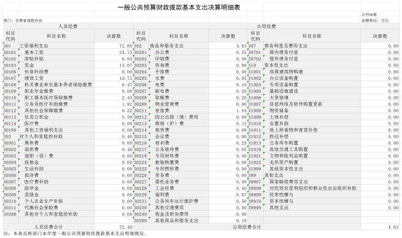 甘肅省道教協(xié)會2023年公開文檔（金額單位：萬元）754.png