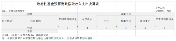 甘肅省道教協(xié)會2023年公開文檔（金額單位：萬元）775.png
