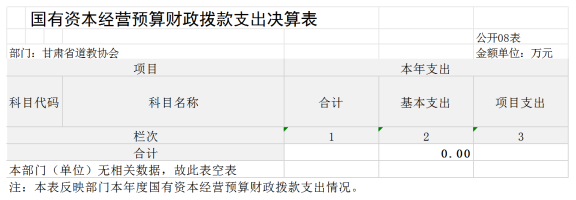 甘肅省道教協(xié)會2023年公開文檔（金額單位：萬元）795.png
