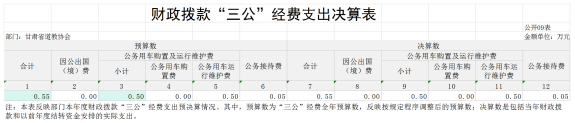 甘肅省道教協(xié)會2023年公開文檔（金額單位：萬元）815.png